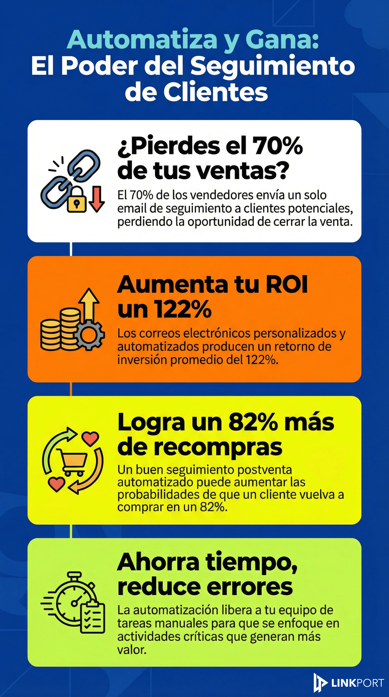 infografia seguimiento de clientes 2